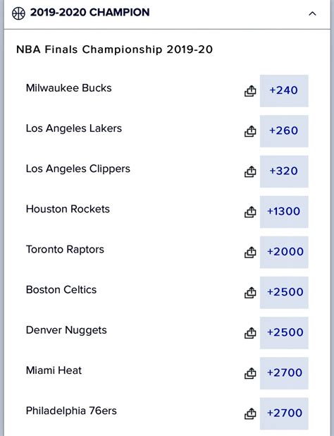 nba public betting chart